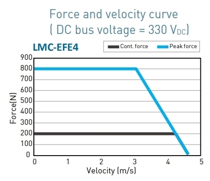 LMC-EFE4